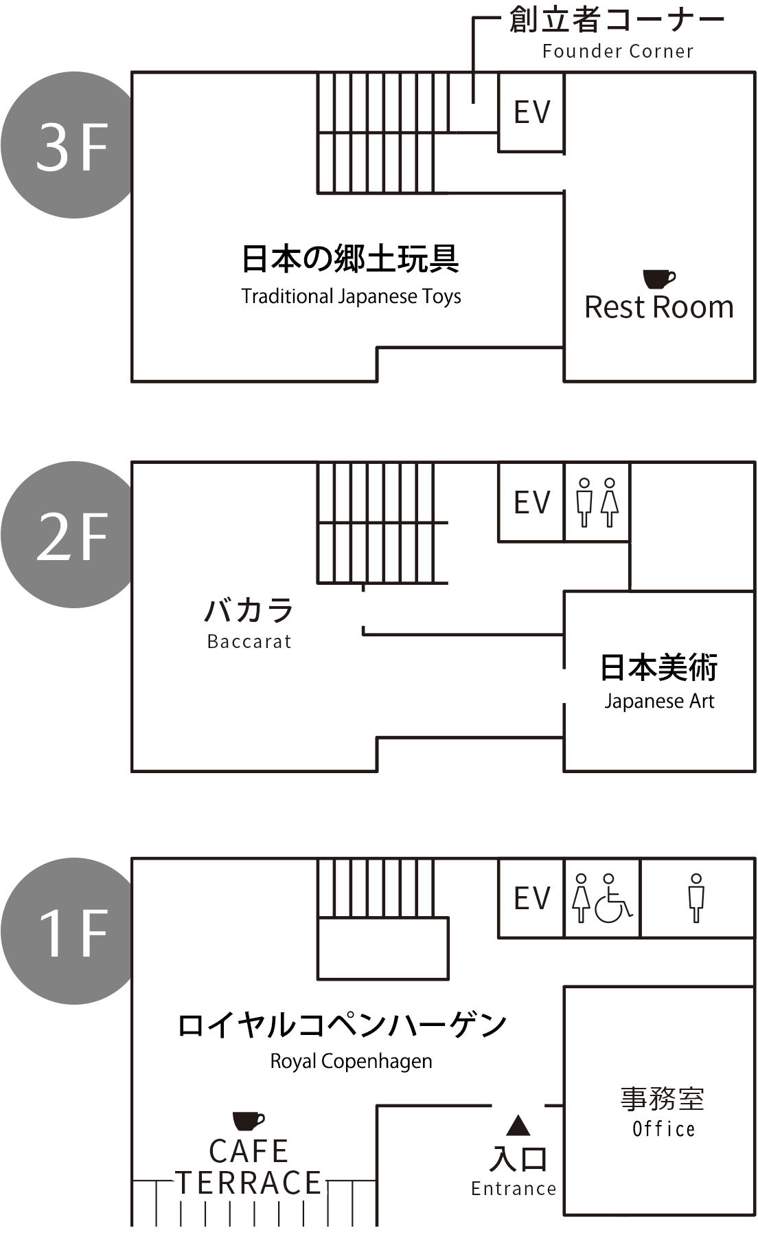 フロアガイド